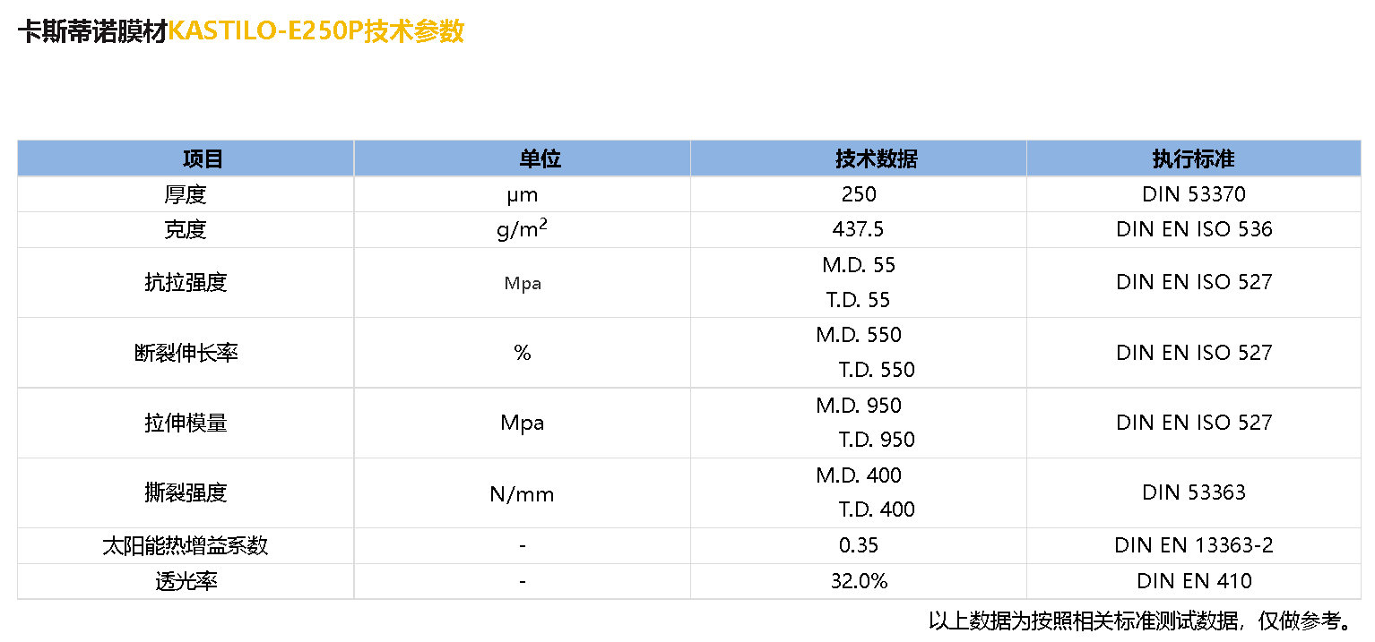 卡斯蒂諾膜材KASTILO-E250B